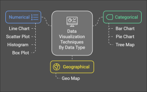 Data Visualization Techniques By Data Type