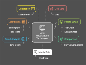 Selecting the Right Type of Visualization