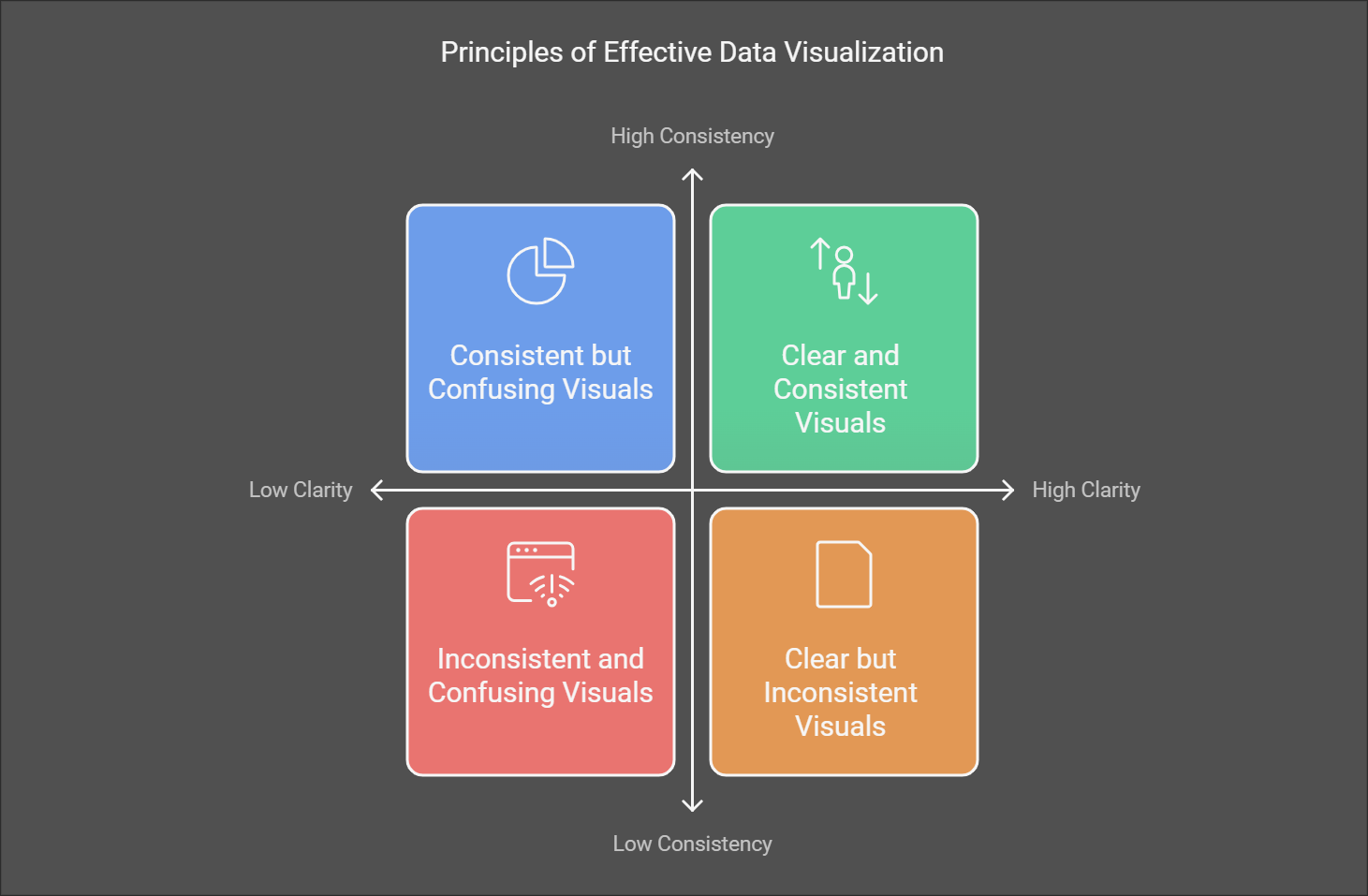 Data Visualization Best Practices