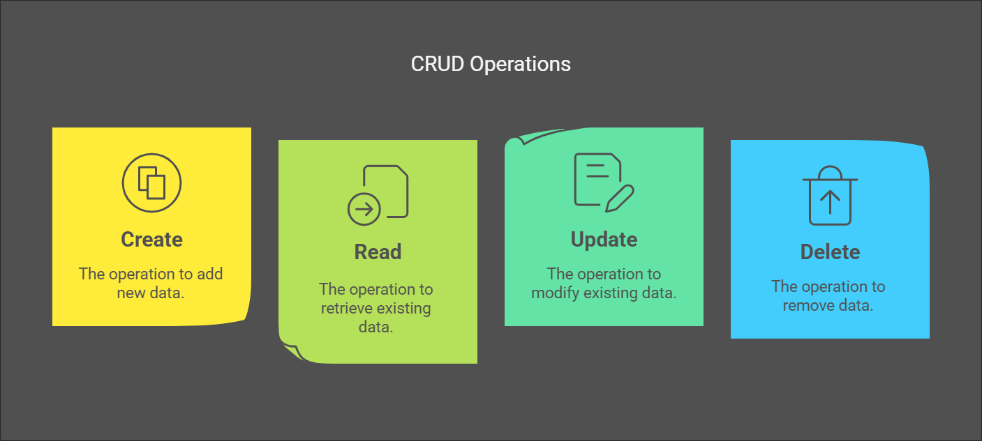 CRUD Operations in MERN