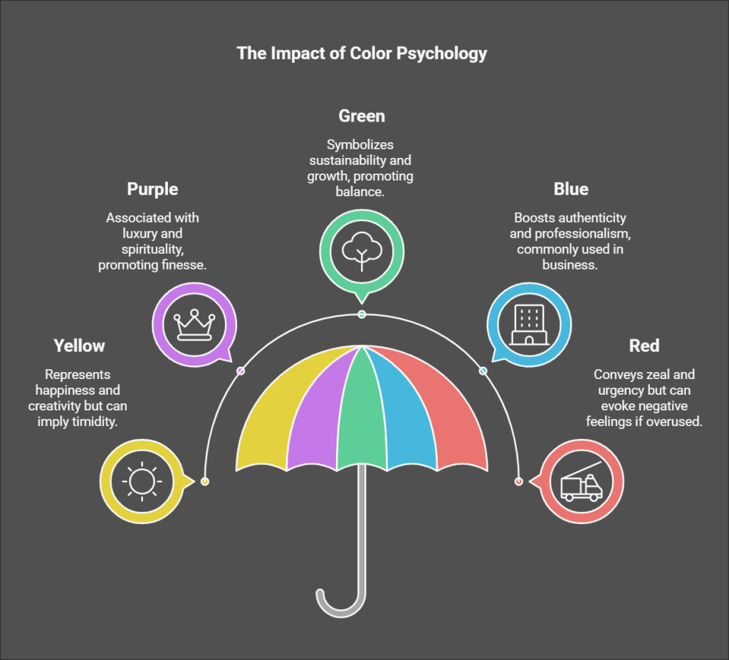 psychology of colour