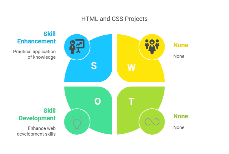 html and css project