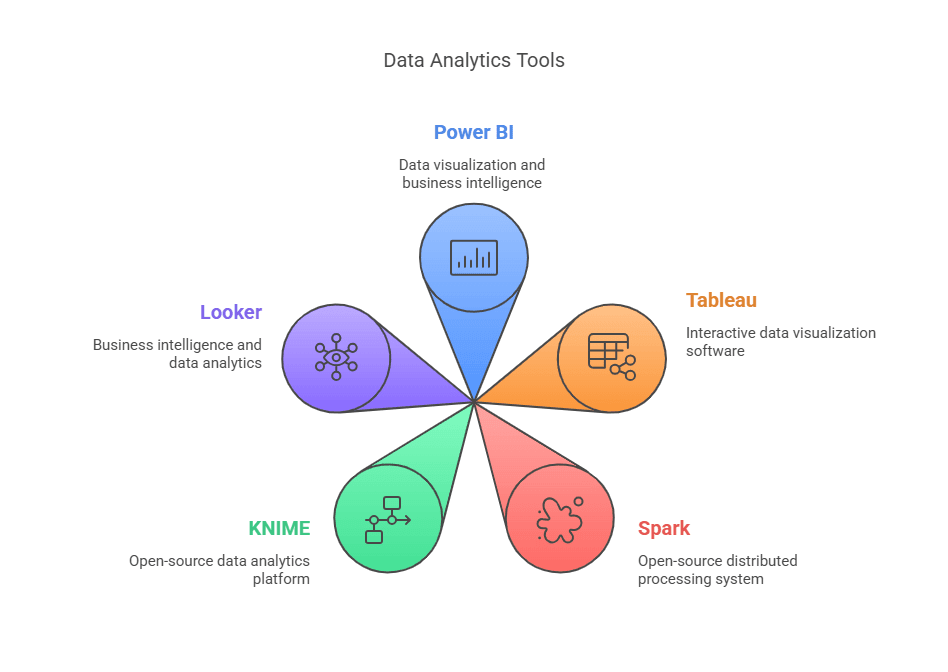 Top Data Analytics Tools