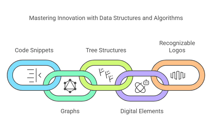Data Structure and Algorithm