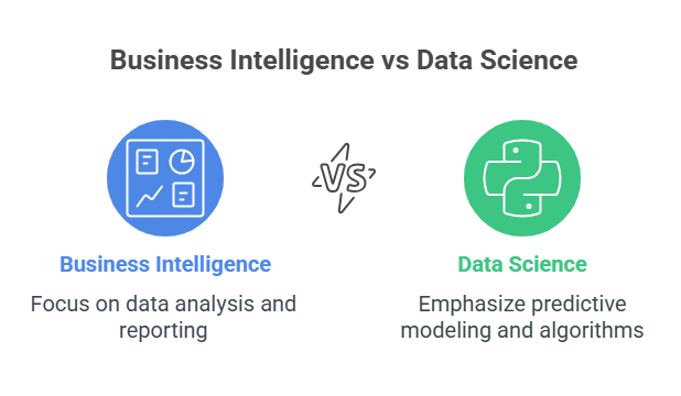 Business Intelligence vs Data Science