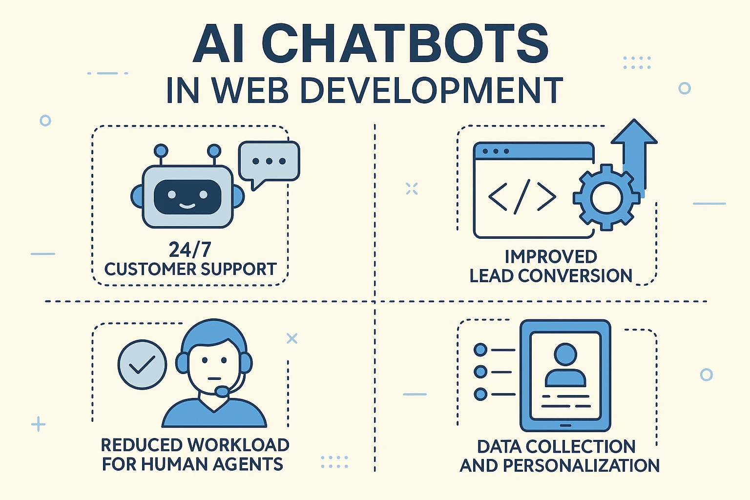 AI chatbots in web development