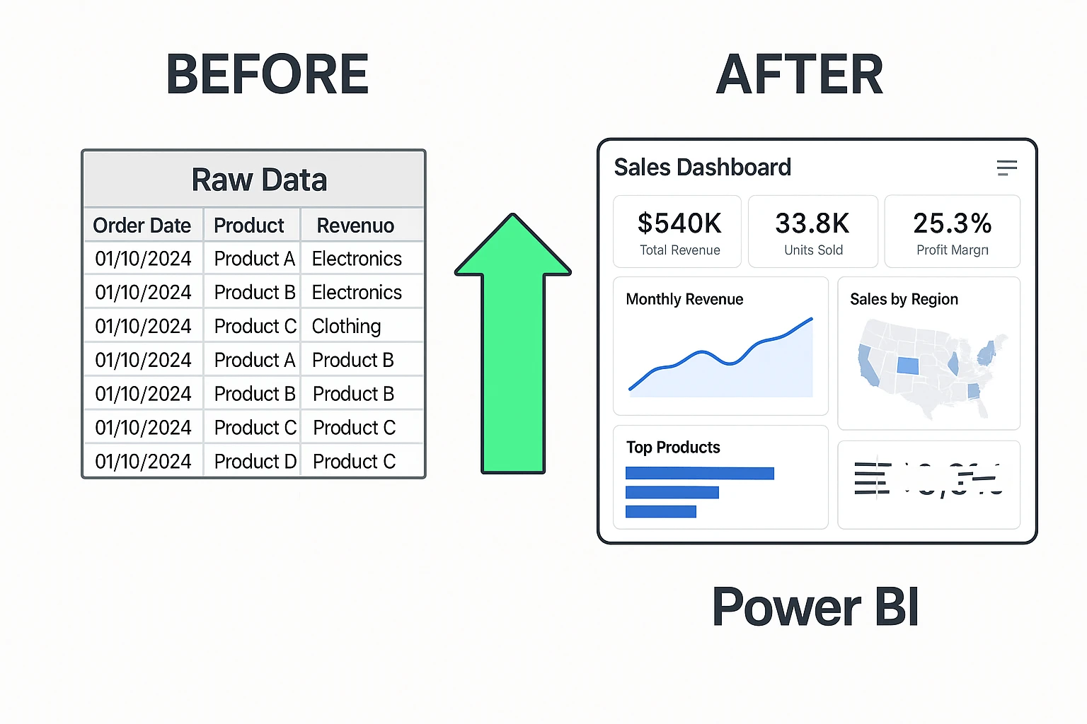 Power BI Dashboard
