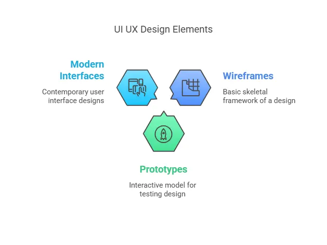 UI UX Design Elements