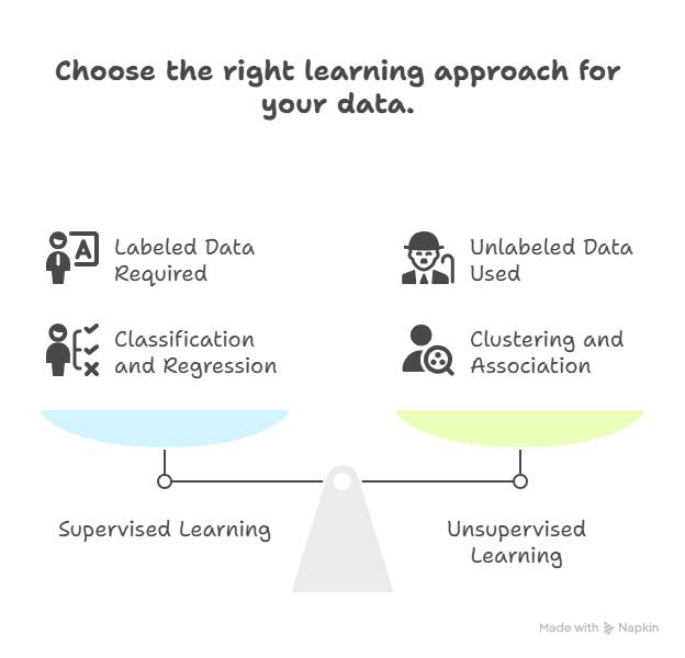 Supervised vs Unsupervised Learning – Key Differences Explained