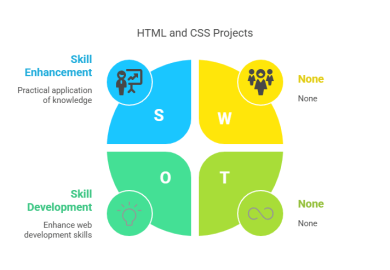 html and css project