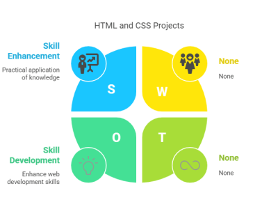 html and css project
