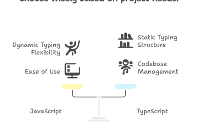 JavaScript vs TypeScript – Key Differences Explained with Visuals