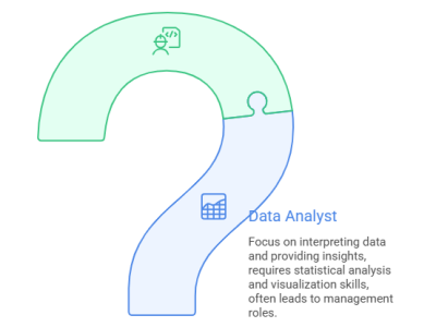 Data Analyst vs Data Scientist