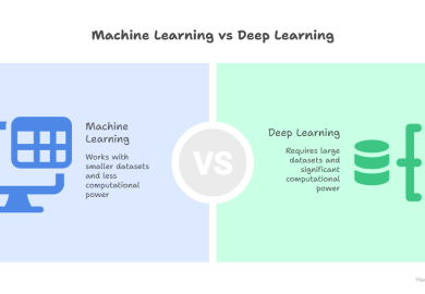 Machine Learning Vs Deep Learning
