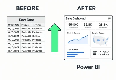 Power BI Dashboard