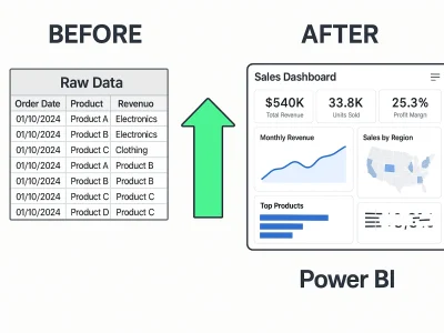 Power BI Dashboard