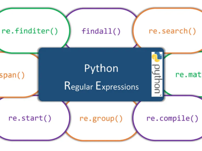 Regex in Python