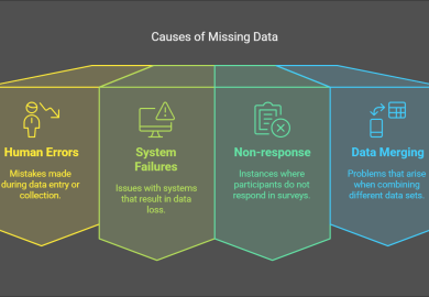 Causes of Missing Data