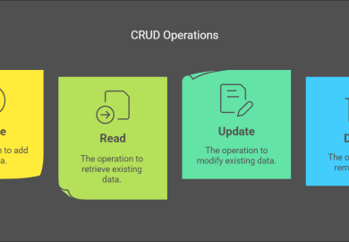 CRUD Operations in MERN