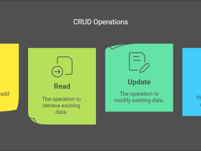 CRUD Operations in MERN