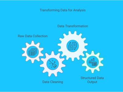 Data Wrangling with Pandas