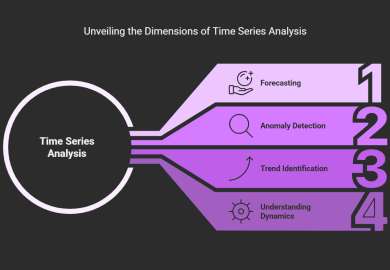 Dimensions of Time Series Analysis