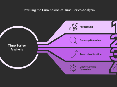 Dimensions of Time Series Analysis