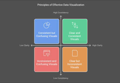 Data Visualization Best Practices