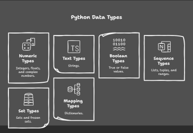 python-data-types