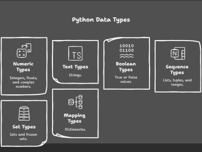 python-data-types