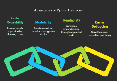 Python Functions