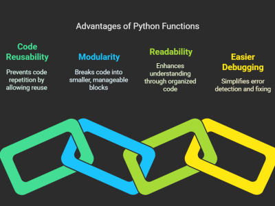 Python Functions