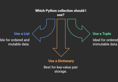 Python Lists, Tuples & Dictionaries