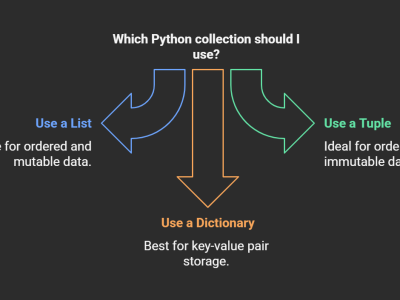 Python Lists, Tuples & Dictionaries