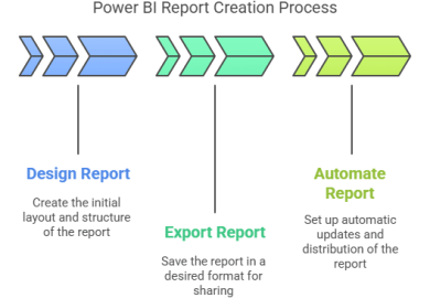 Power BI paginated reports