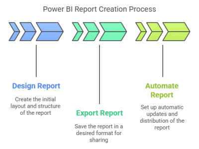 Power BI paginated reports