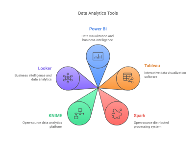 Top Data Analytics Tools