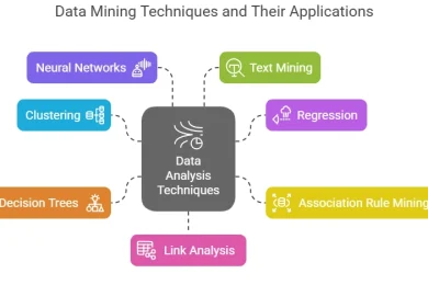 Data Mining Technique