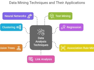 Data Mining Technique