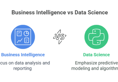 Business Intelligence vs Data Science