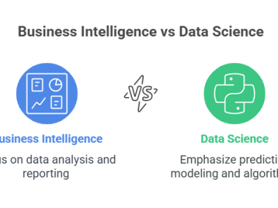 Business Intelligence vs Data Science