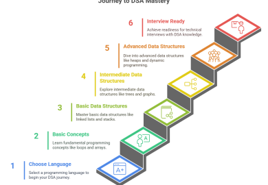 DSA Roadmap 2025 - Step-by-Step Guide to Master Data Structures and Algorithms
